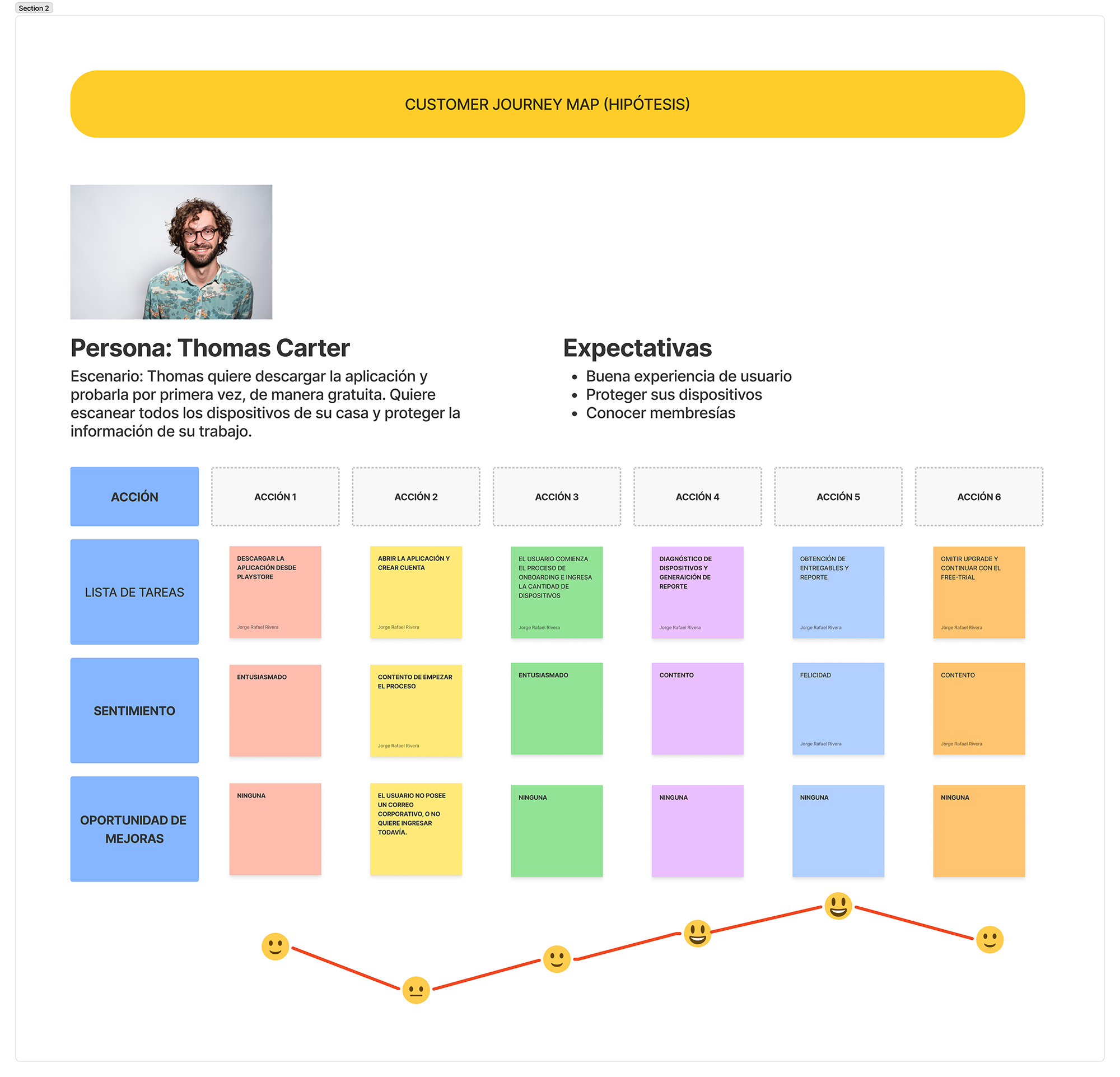 Jorge Rivera UX