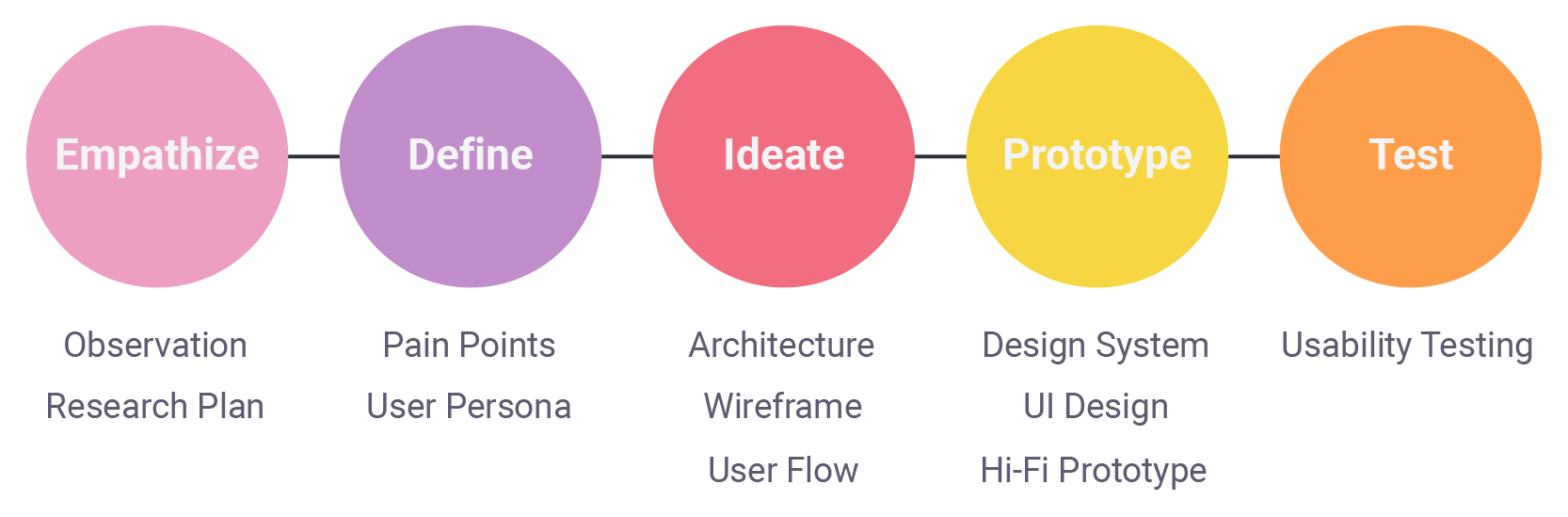 Jorge Rivera UX